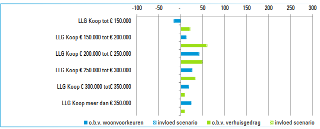 afbeelding "i_NL.IMRO.0899.TAMKLOOSTERPARK-ON01_0014.png"