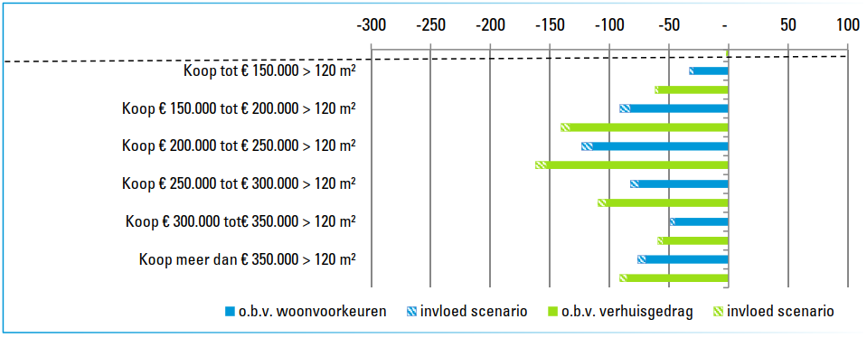 afbeelding "i_NL.IMRO.0899.TAMKLOOSTERPARK-ON01_0015.png"