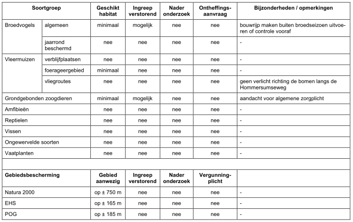 afbeelding "i_NL.IMRO.0907.BP15051HOMMEHEI-VA01_0011.png"