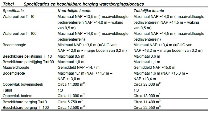 afbeelding "i_NL.IMRO.0907.BP18083BTBREMBDR-VA01_0017.jpg"