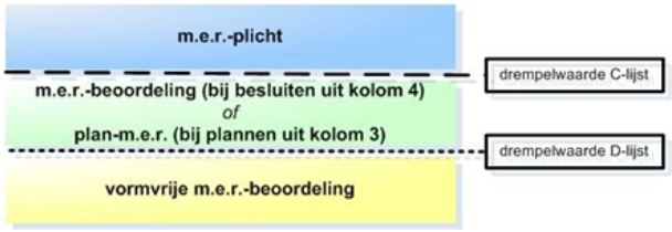 afbeelding "i_NL.IMRO.0907.BP20104VERBINDMIL-VA02_0029.png"