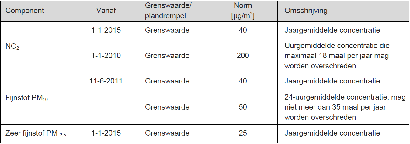 afbeelding "i_NL.IMRO.0907.BP20104VERBINDMIL-VA03_0030.png"