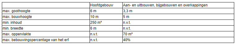 afbeelding "i_NL.IMRO.0907.BP2011RIJKSW35MIL-VA01_0013.png"