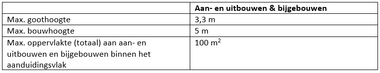 afbeelding "i_NL.IMRO.0907.BP2011RIJKSW35MIL-VA01_0014.png"
