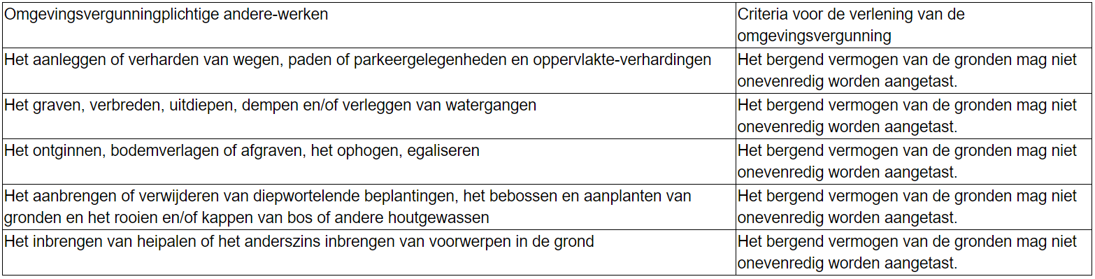 afbeelding "i_NL.IMRO.0907.BP2011RIJKSW35MIL-VA01_0015.png"