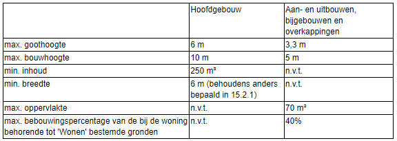 afbeelding "i_NL.IMRO.0907.BP21121KLE2729VEZ-VA01_0017.png"