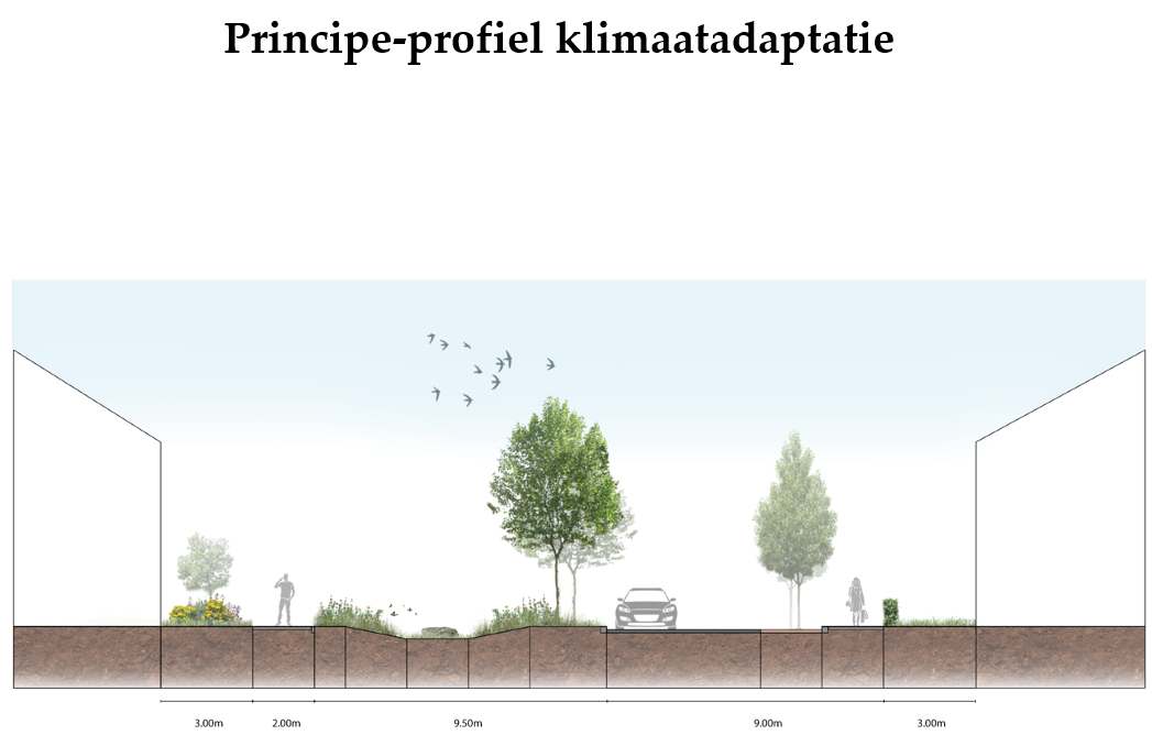 afbeelding "i_NL.IMRO.0907.BP22153HEIVELDMIL-VA01_0011.png"