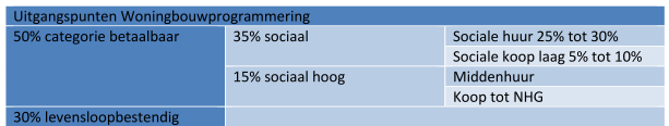 afbeelding "i_NL.IMRO.0907.BP22153HEIVELDMIL-VA01_0016.png"