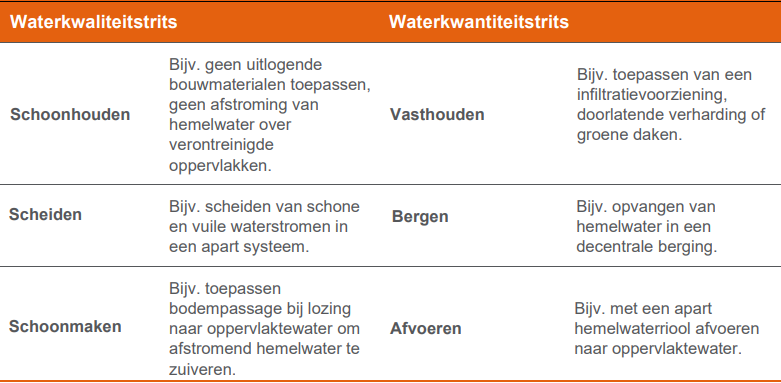 afbeelding "i_NL.IMRO.0907.BP23169OPTHOENOTT-ON01_0013.png"