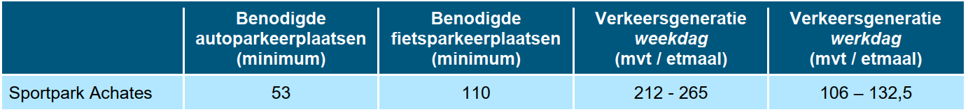 afbeelding "i_NL.IMRO.0907.BP23170ACHATESOTT-VA01_0012.png"
