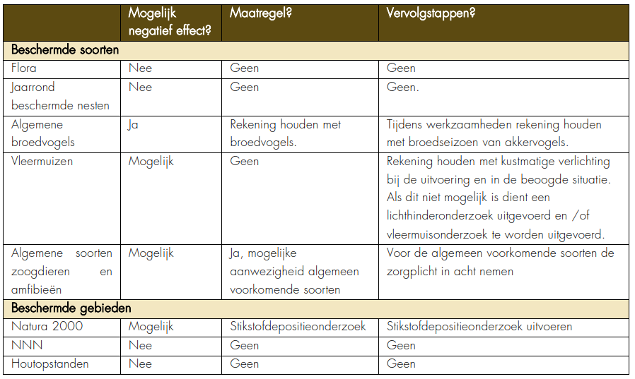 afbeelding "i_NL.IMRO.0907.BP23170ACHATESOTT-VA01_0020.png"