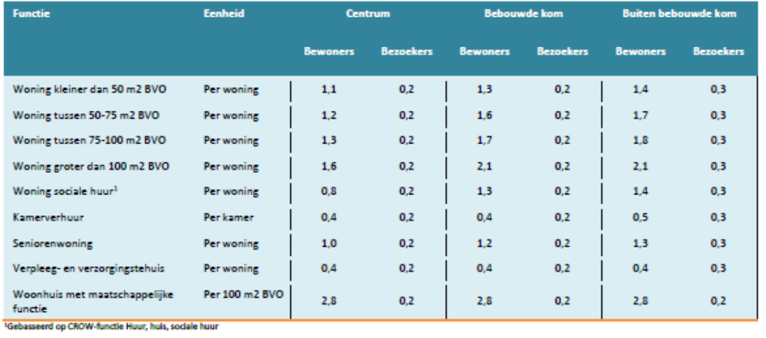 afbeelding "i_NL.IMRO.0907.TI22NDraaischijfM-VA01_0017.png"