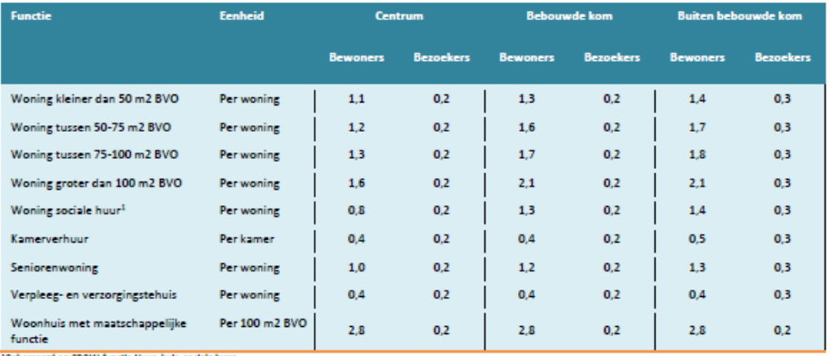 afbeelding "i_NL.IMRO.0907.TI22UWethoudhHEI-VA01_0017.png"