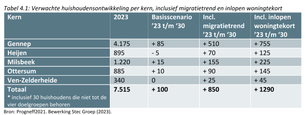afbeelding "i_NL.IMRO.0907.TI22XTeelebeekMIL-VA01_0012.png"