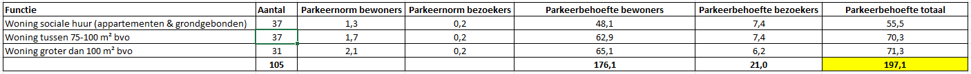 afbeelding "i_NL.IMRO.0907.TI22XTeelebeekMIL-VA01_0017.png"