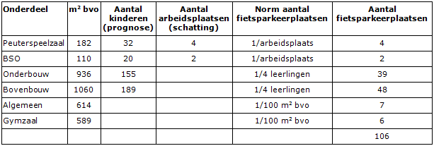 afbeelding "i_NL.IMRO.0917.BP010200W000001-0401_0019.png"