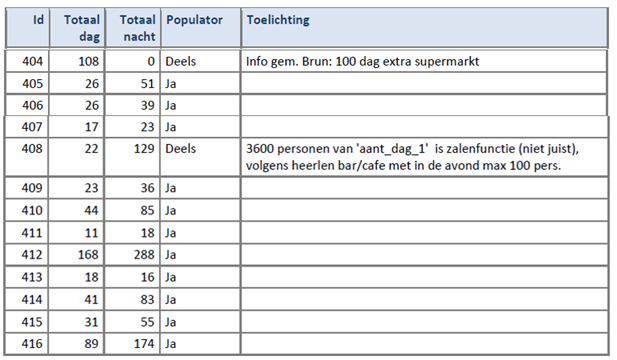 afbeelding "i_NL.IMRO.0917.BP020100W000001-0401_0070.png"