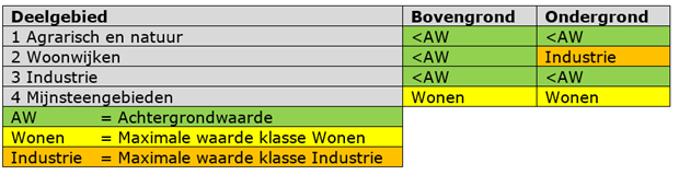 afbeelding "i_NL.IMRO.0917.BP040100W000001-0402_0074.png"