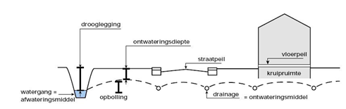 afbeelding "i_NL.IMRO.0917.GC030505W000005-0401_0023.png"