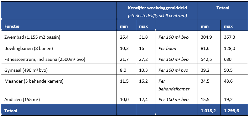 afbeelding "i_NL.IMRO.0928.BPDrPool-Vg01_0008.png"