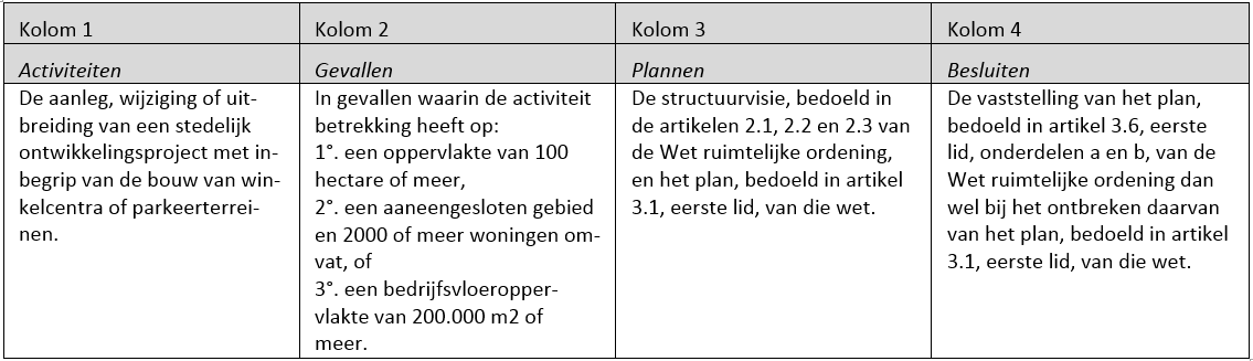 afbeelding "i_NL.IMRO.0928.BPSuperCircEst-Vg01_0017.png"