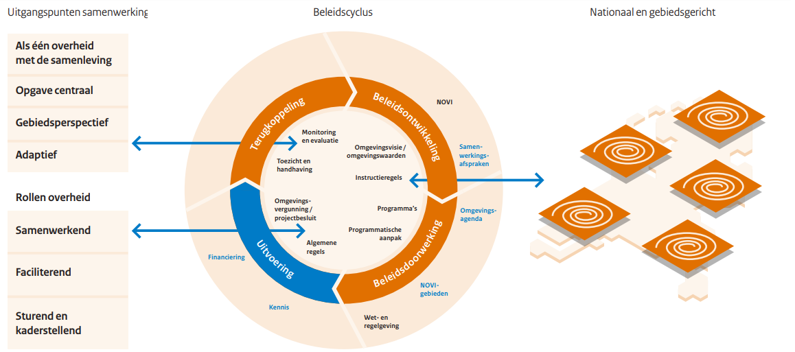 afbeelding "i_NL.IMRO.0928.OVSCHOVETWEG-VG01_0015.png"