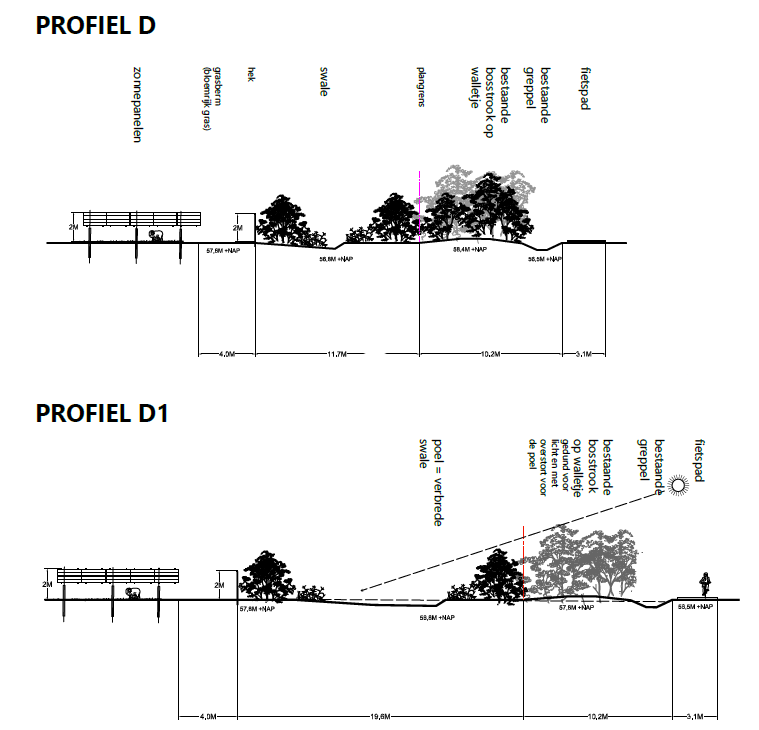 afbeelding "i_NL.IMRO.0935.BPZonneweide-VG01_0008.png"