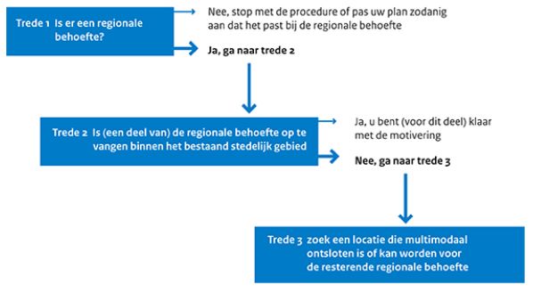 afbeelding "i_NL.IMRO.0935.bpScharnerweg110-vg01_0002.jpg"