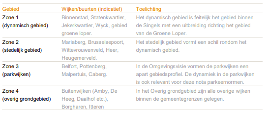 afbeelding "i_NL.IMRO.0935.ovDeStuers-vg01_0018.png"