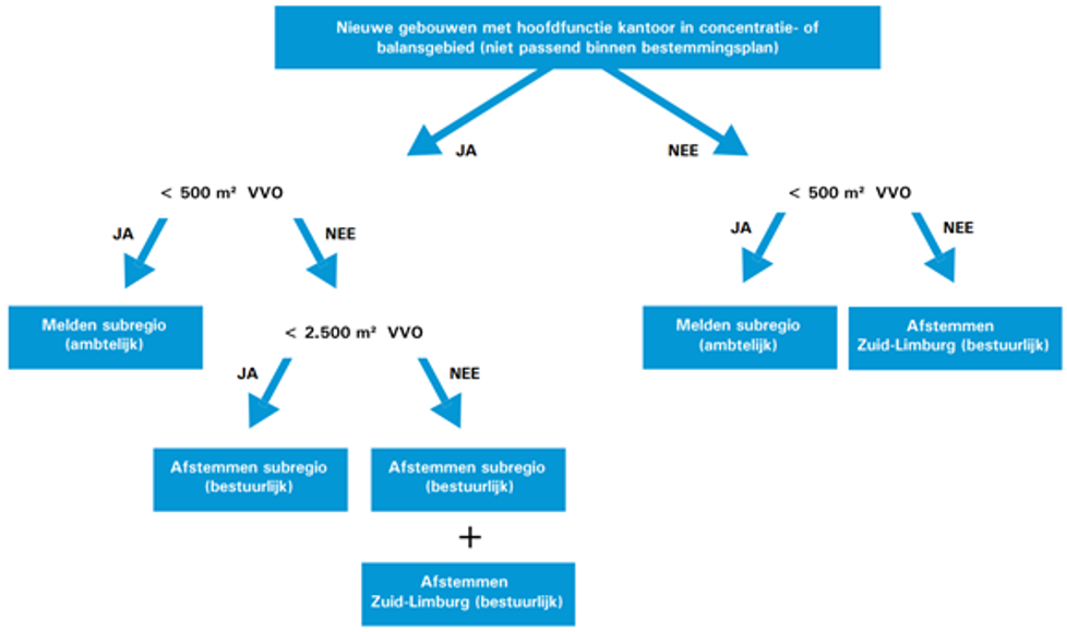 afbeelding "i_NL.IMRO.0935.ovWilhelminasingel-vg01_0009.png"