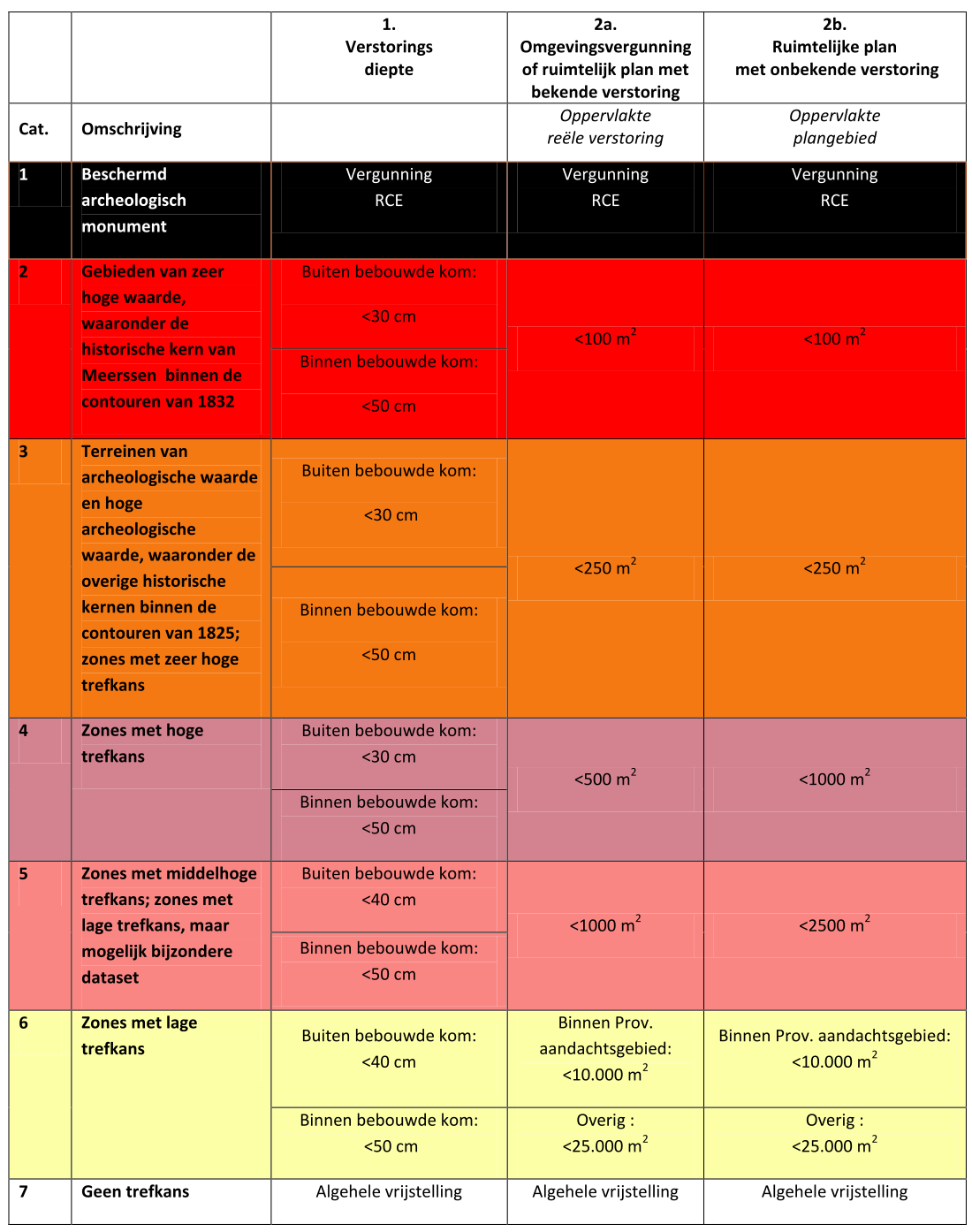 afbeelding "i_NL.IMRO.0938.VBP06003-VG01_0001.png"
