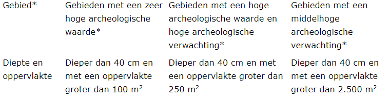 afbeelding "i_NL.IMRO.0944.BPHeikantseweg30-VA01_0016.png"
