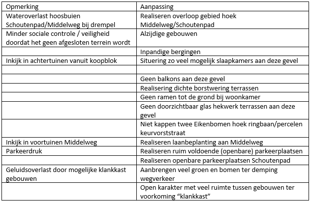 afbeelding "i_NL.IMRO.0944.Middelweg100-VA01_0011.png"