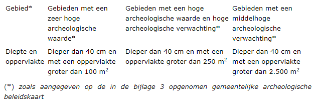 afbeelding "i_NL.IMRO.0944.Molenbeek-VA01_0017.png"