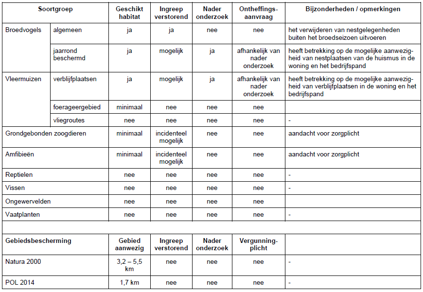afbeelding "i_NL.IMRO.0946.BPOLVstraat18-VA01_0012.png"