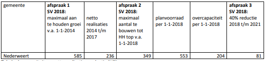 afbeelding "i_NL.IMRO.0946.BPPeelwachter2020-VA01_0016.png"