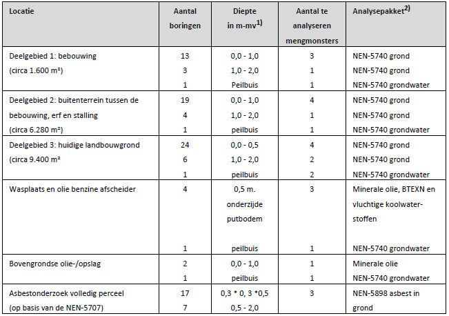 afbeelding "i_NL.IMRO.0946.BPPeelwachter2020-VA01_0018.png"