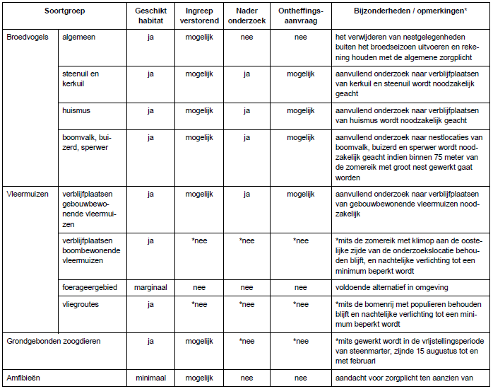afbeelding "i_NL.IMRO.0946.BPPeelwachter2020-VA01_0031.png"