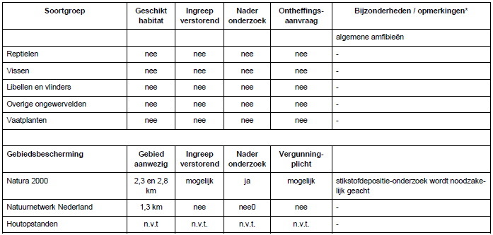 afbeelding "i_NL.IMRO.0946.BPPeelwachter2020-VA01_0032.png"
