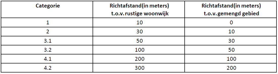 afbeelding "i_NL.IMRO.0946.BPWonGutjesweg2-VA02_0015.png"