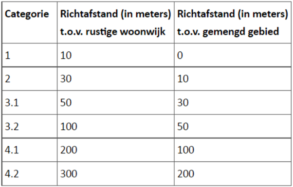 afbeelding "i_NL.IMRO.0946.TAMHfd22ILvrdijk2-VA01_0014.png"