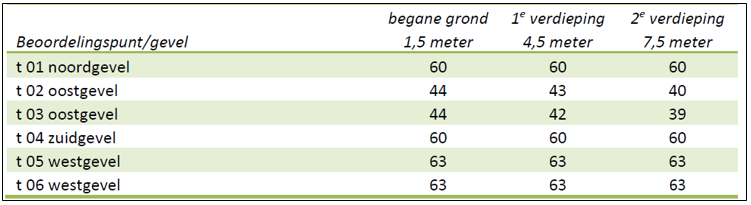 afbeelding "i_NL.IMRO.0946.TAMHfd22cEind61-VA01_0017.png"