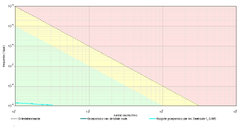 afbeelding "i_NL.IMRO.0951.BPNTHStationstr30-VG01_0009.png"