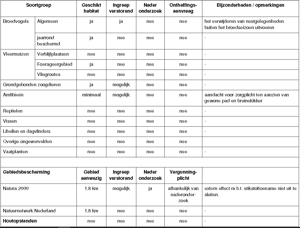 afbeelding "i_NL.IMRO.0951.BPSC2017herzBkrprk-VA01_0010.png"
