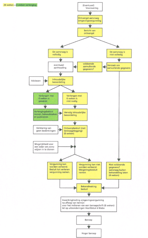 afbeelding "i_NL.IMRO.0951.OV2018Industriest2-VA01_0019.png"