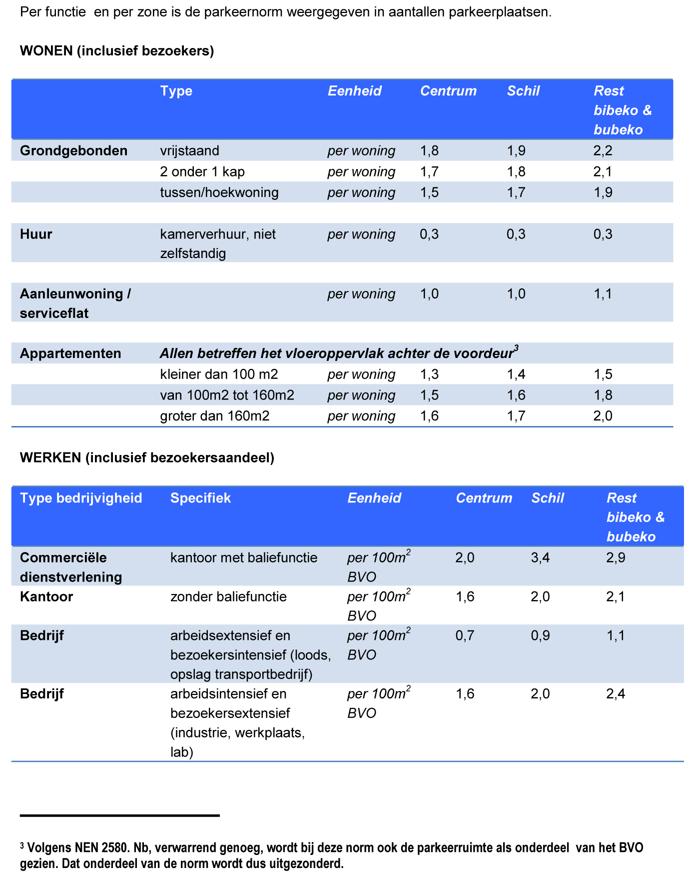 afbeelding "i_NL.IMRO.0957.BP00000235-VG01_0001.png"