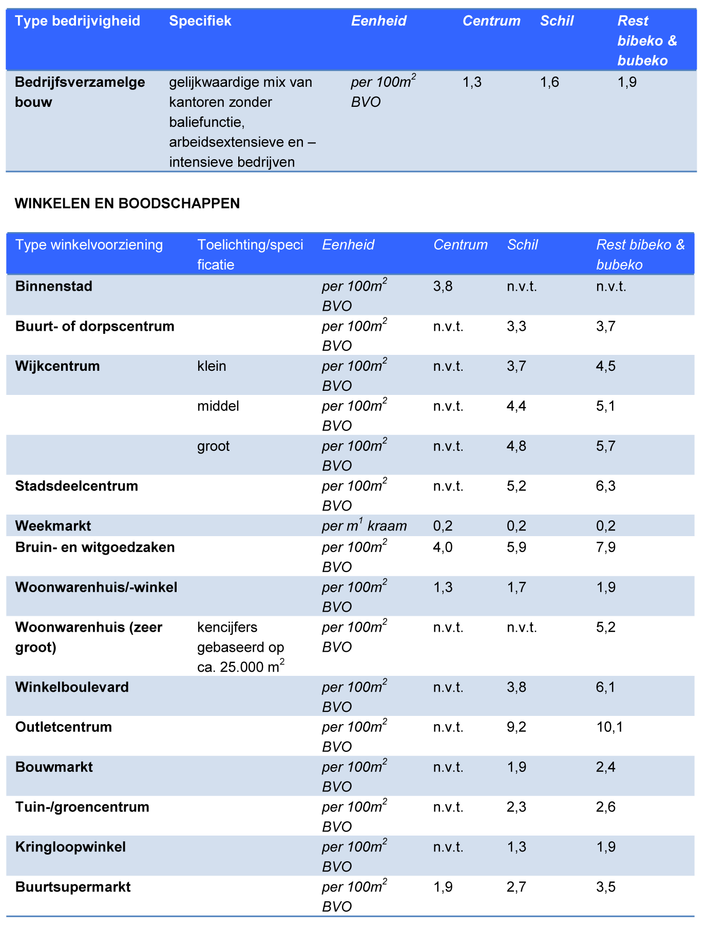 afbeelding "i_NL.IMRO.0957.BP00000235-VG01_0002.png"