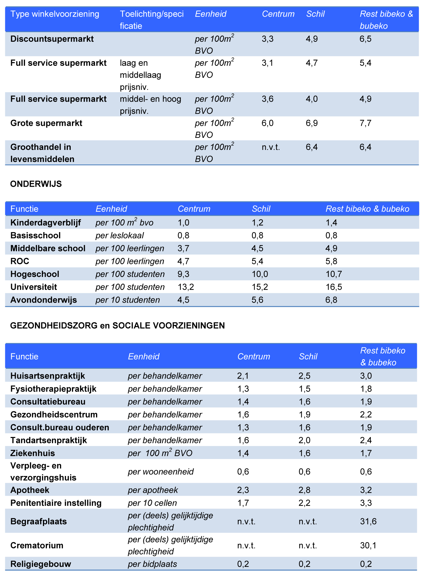 afbeelding "i_NL.IMRO.0957.BP00000235-VG01_0003.png"