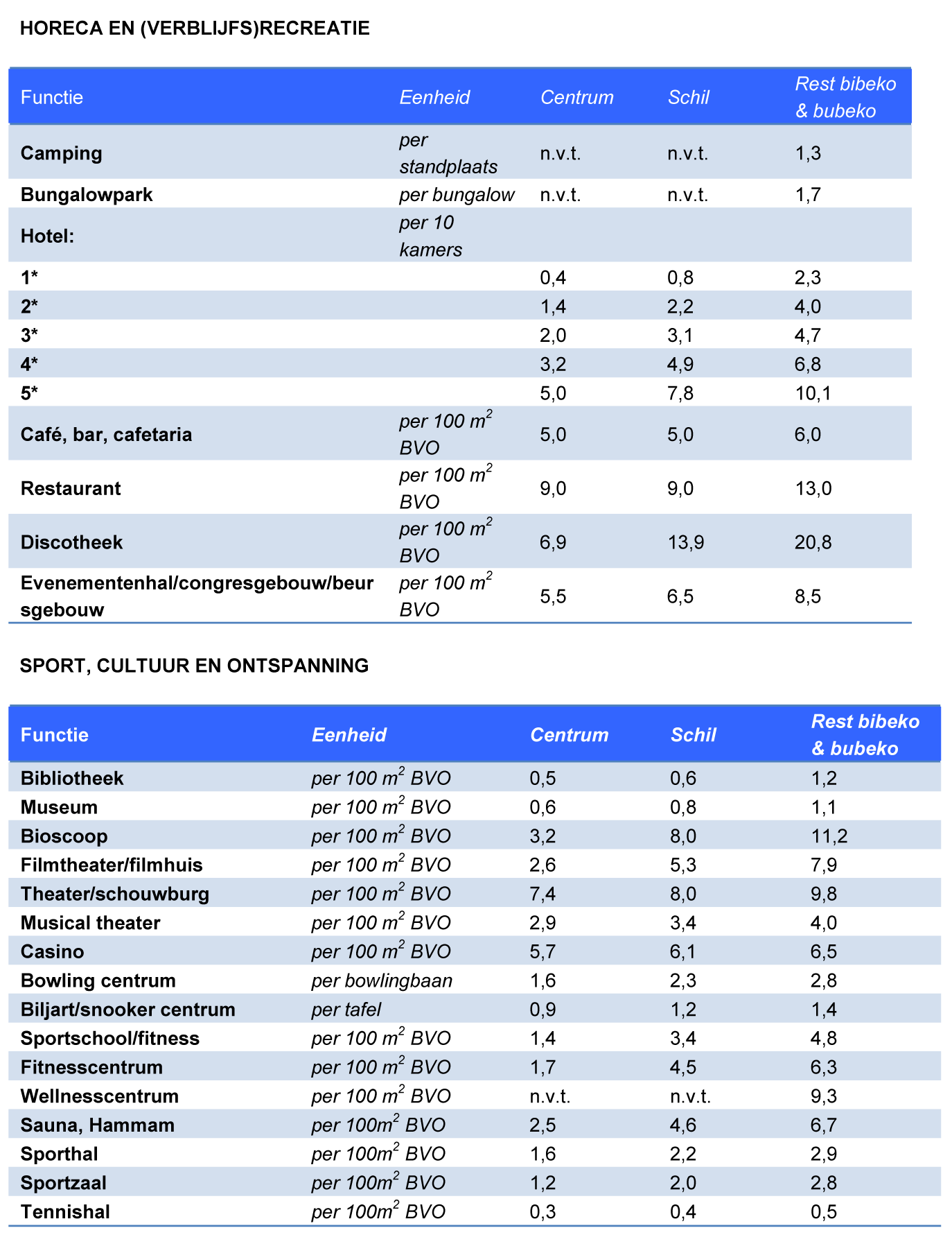 afbeelding "i_NL.IMRO.0957.BP00000235-VG01_0004.png"