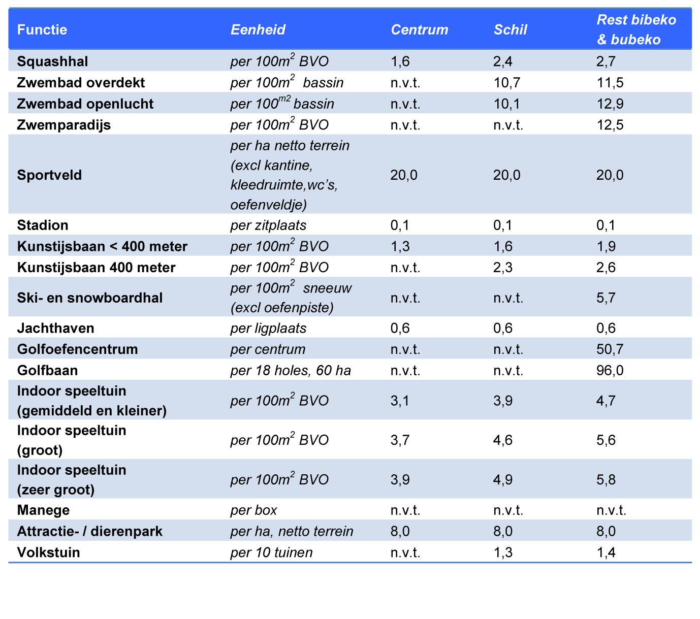 afbeelding "i_NL.IMRO.0957.BP00000235-VG01_0005.png"